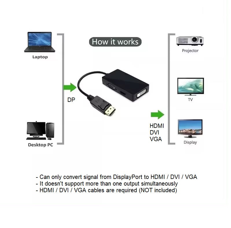 DisplayPort auf HDMI DVI VGA Adapter DP Konverter 3in1 1080p Schwarz oder Weiß