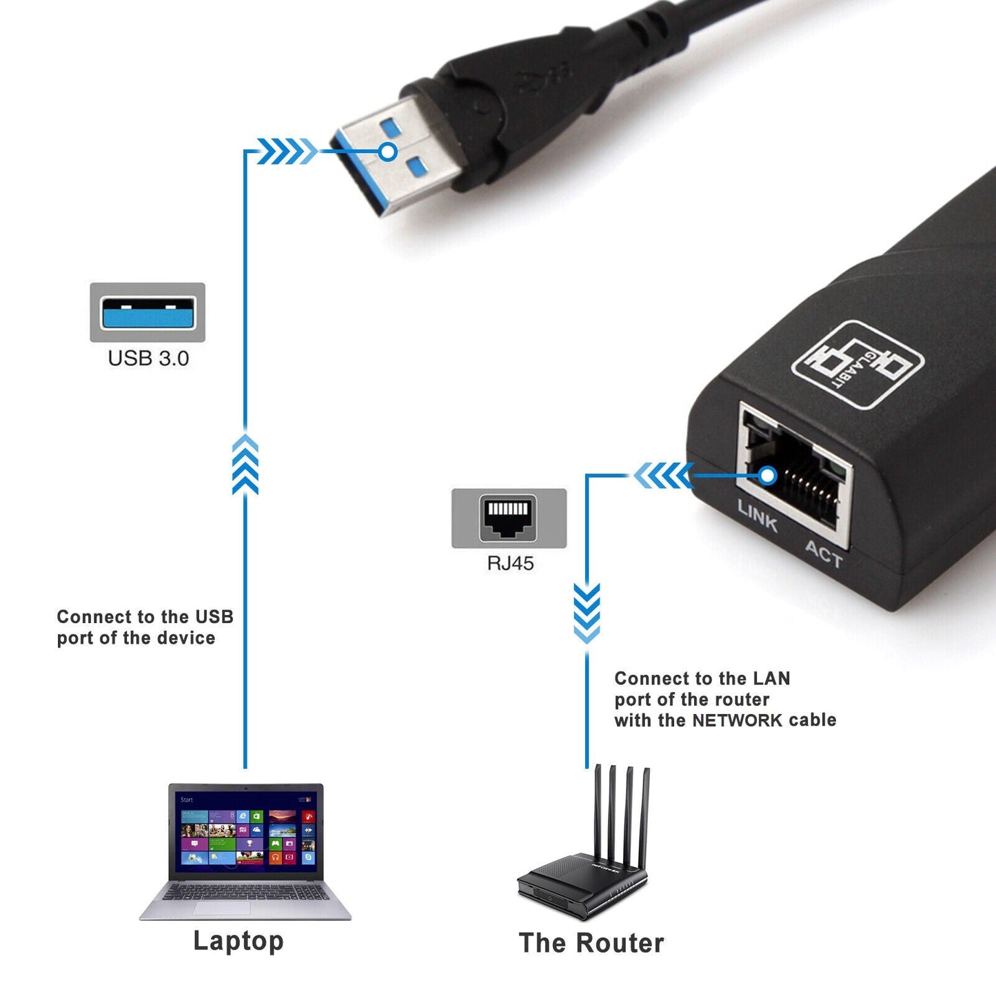 10/100/1000 Gigabit Ethernet USB 3.0 zu RJ45 Netzwerkadapter USB LAN Adapter